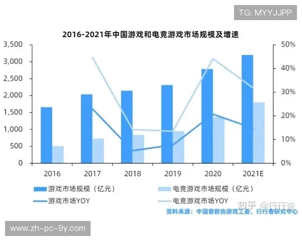 全球电竞职业联赛发展格局与未来竞争生态体系的深度解析