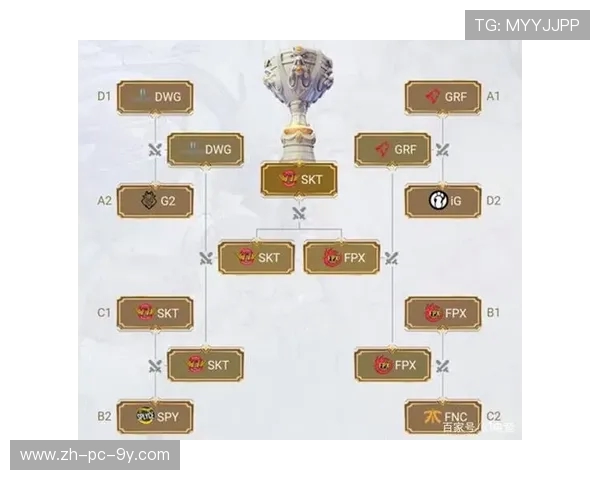 聚焦英雄联盟FPX战队灵活性策略与战术调整的深度分析