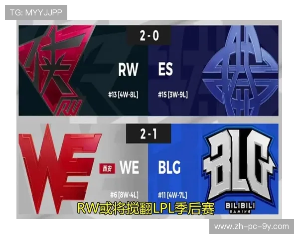 职业联赛最新积分榜WE战队以96分稳居榜首位置 职业联赛最新积分榜WE战队以96分稳居榜首位置