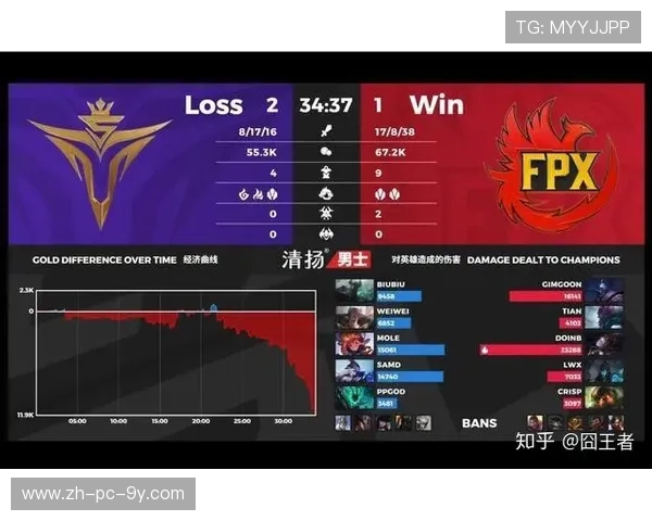 英雄联盟战术解析：深入探讨FPX如何成功反击敌队策略